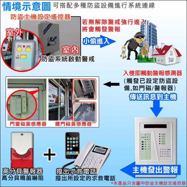 KINGNET 防盜安全 設定主機遙控器組 門禁遙控器 防盜遙控器