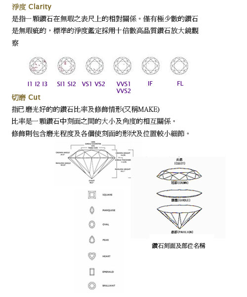 JELY 簡耀 0.30克拉完美車工經典美鑽項鍊