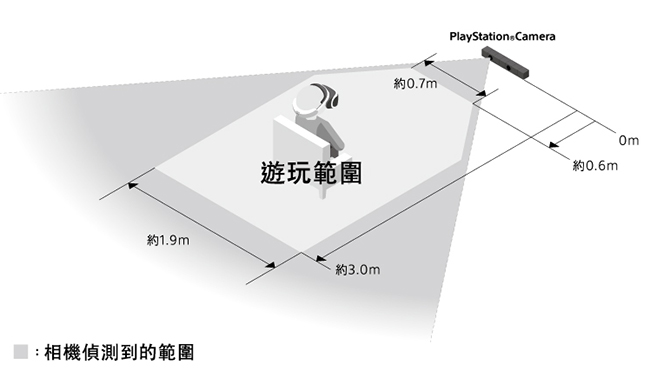 PlayStation VR MK4 攝影機同捆組