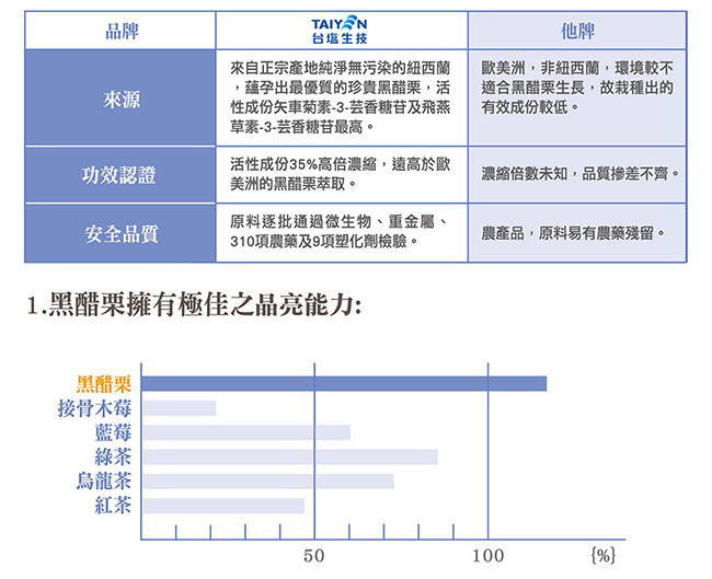 台鹽生技 膠原葉黃素軟膠囊 金盞花萃取物(60顆/瓶)