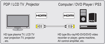 iNeno HDMI(M)-HDMI(F) 90度 專用轉接器（通過HDMI專業認證規格）