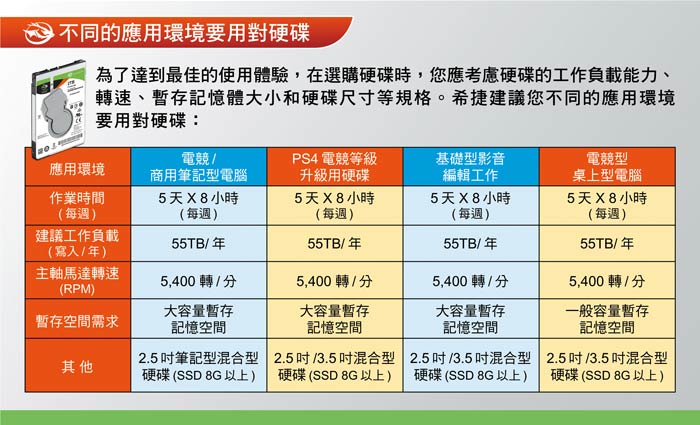 Seagate 火梭魚 FireCuda 2.5吋2TB SSHD 混合碟