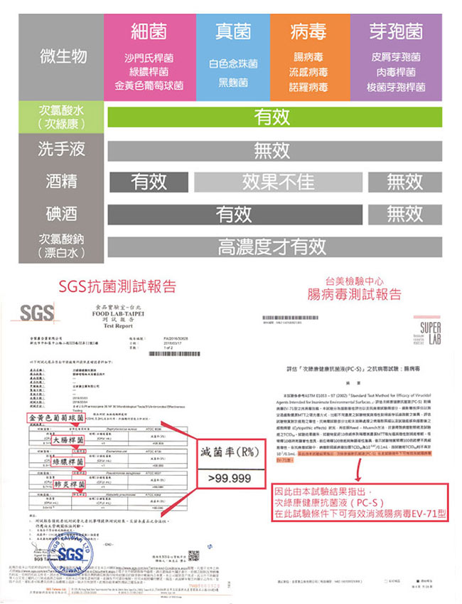 次綠康 廣效抗菌清潔液 小x1入/中x1入/大(濃縮)x1入