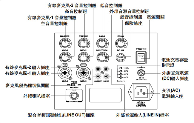 TEV CD/USB/SD雙頻無線擴音機 TA780C-2