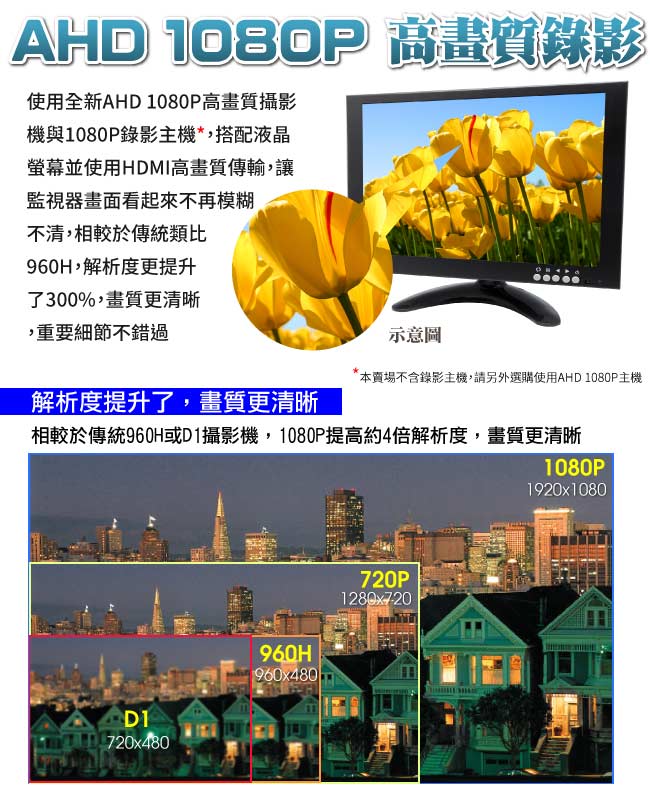 監視器攝影機 -奇巧 AHD 1080P SONY 200萬豆干型魚眼廣角2.8mm監視器