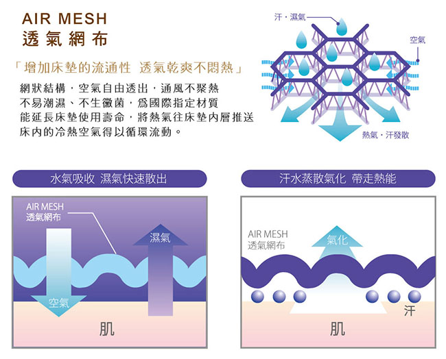 Pathfinder派菲德 娜歐米3D立體透氣網布三線高獨立筒床墊-雙人加大6尺