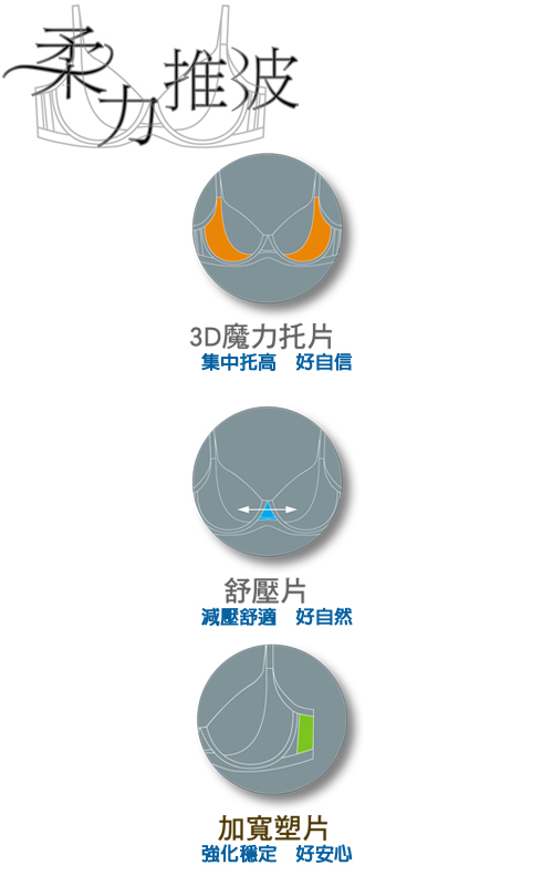 思薇爾 撩波系列A-C罩蕾絲包覆內衣(雋永藍)