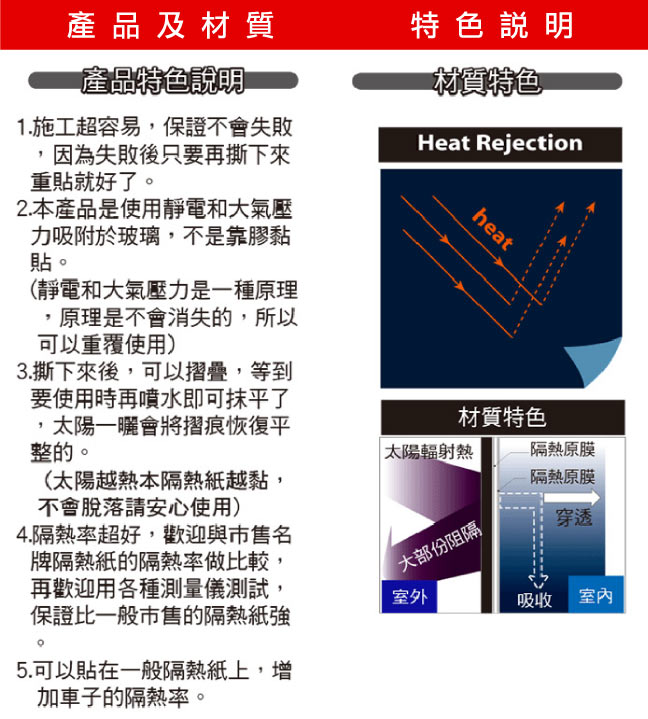 Car Life DIY汽車活動隔熱紙-急速配