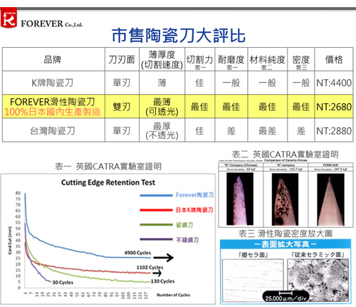 【FOREVER】日本製造鋒愛華抗菌砧板組(小家庭紅)