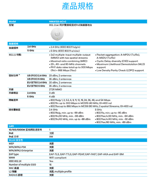 ZyXEL合勤 802.11ac同步雙頻吸頂式PoE無線基地台NWA1123-AC V2