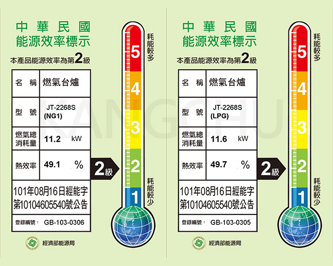 喜特麗 JT-2268S 崁入式正三環全銅爐頭二口瓦斯爐