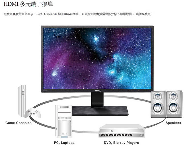 BenQ GW2270H 22型 VA 窄邊框電腦螢幕