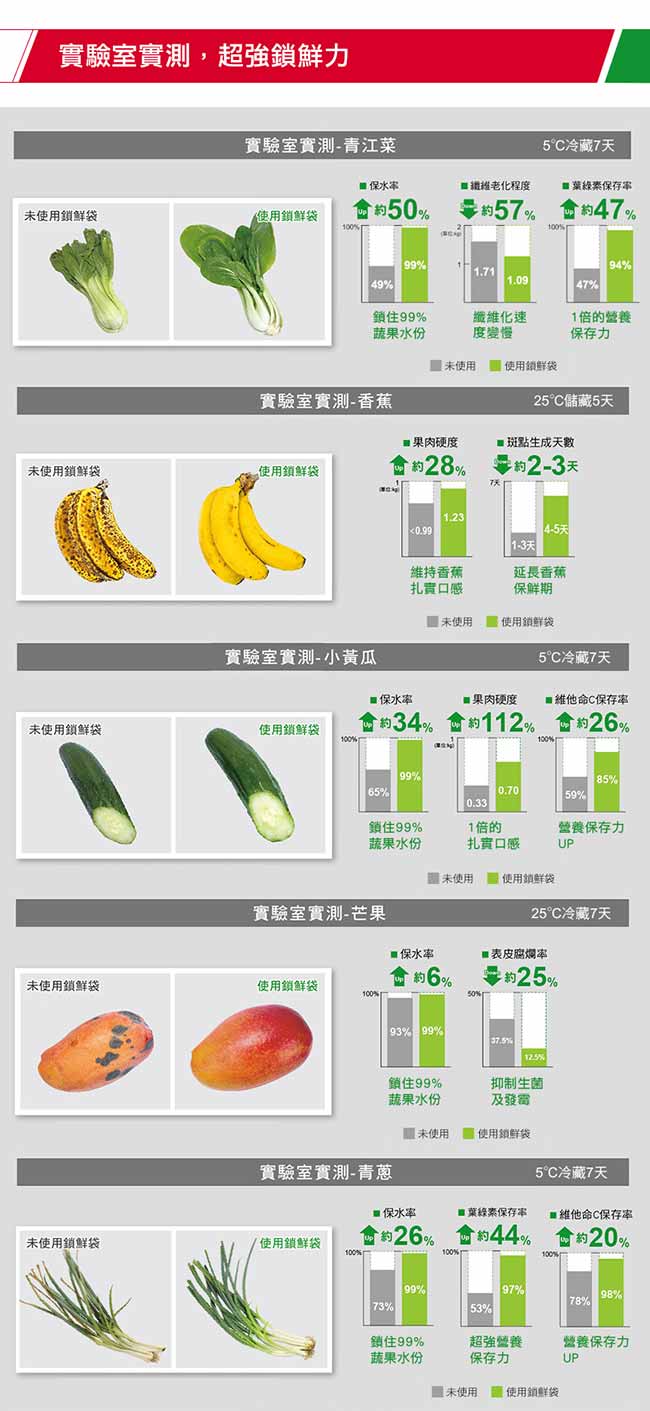 USii 高效鎖鮮袋-立體袋 L