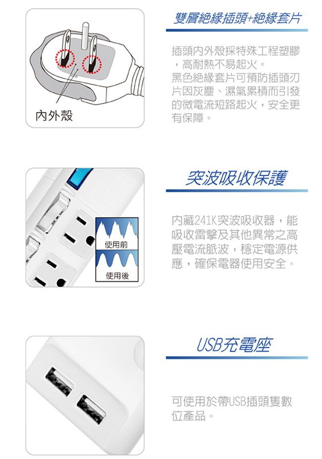 台灣三洋USB轉接三孔延長電源線(SYPW-612A)