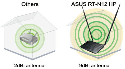 ASUS 華碩 RT-N12HP 高功率 無線網路分享器