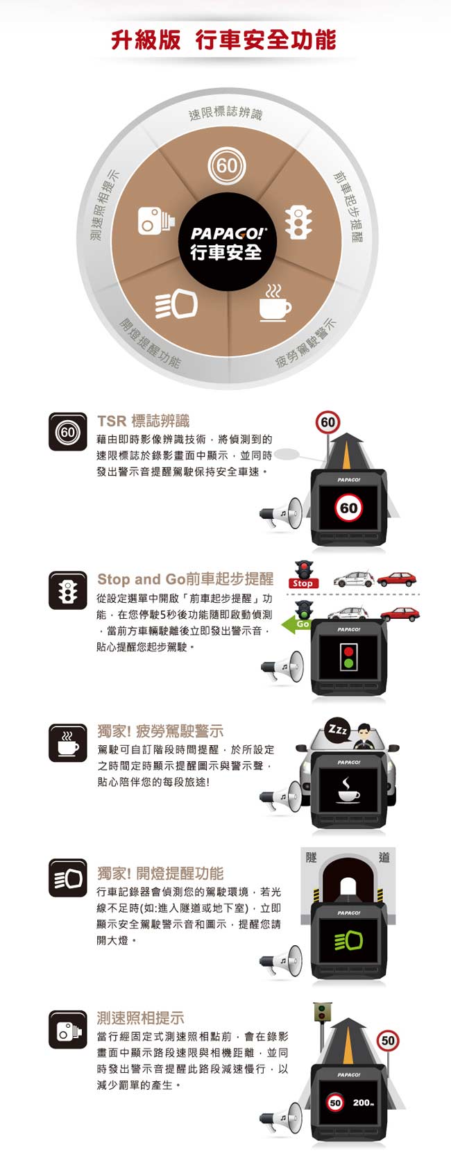 PAPAGO !GoSafe D11超廣角水晶級玻璃鏡頭行車記錄器-急速配