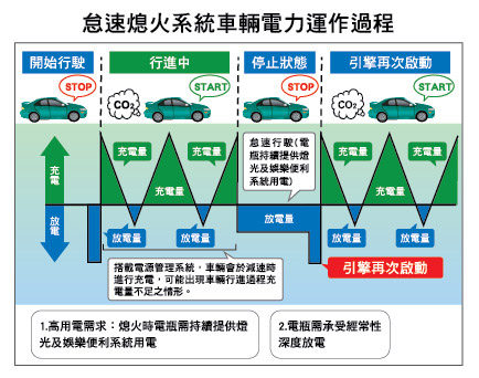 ACDelco S57450EFB 2012後日韓車系EFB電瓶