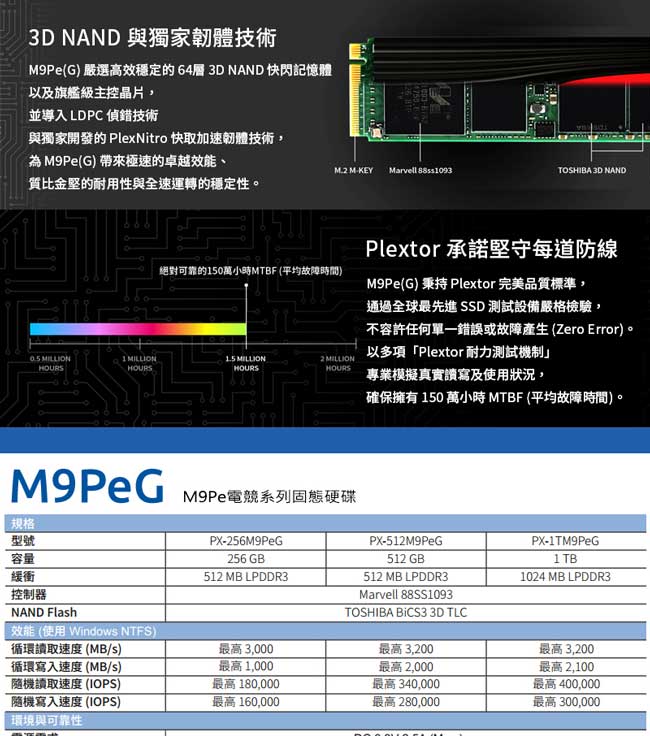 PLEXTOR M9PeG 256GB M.2 2280 PCIe SSD 固態硬碟