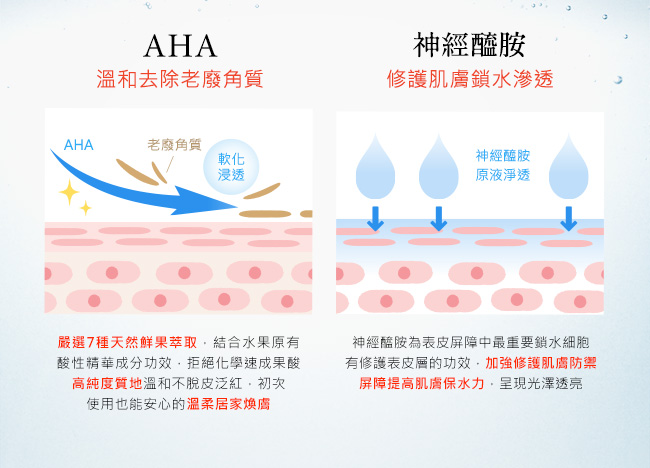 TUNEMAKERS 毛孔代謝組(AHA毛孔收縮水120ML+AHA 10ML)