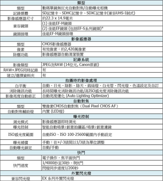 Canon EOS M5 單機身*(平輸中文)