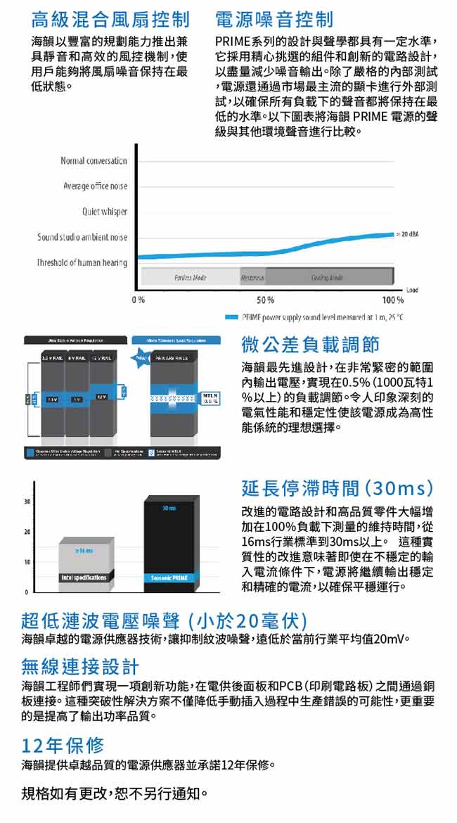 海韻PRIME Titanium850w電源供應器