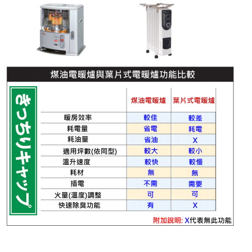 日本Nissei 尊爵煤油暖爐(NCH-S261RD)