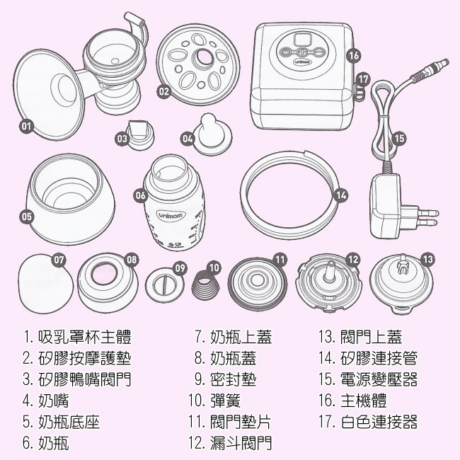 Unimom ALLEGRO單邊電動吸乳器(外出超值組合)