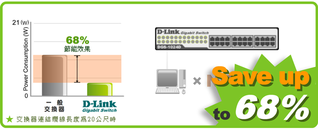 D-Link DGS-1024D 24埠桌上型超高速乙太網路交換器(綠能版)
