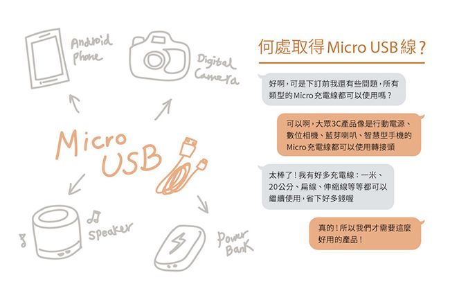 innowatt Micro USB to Lightning轉接頭