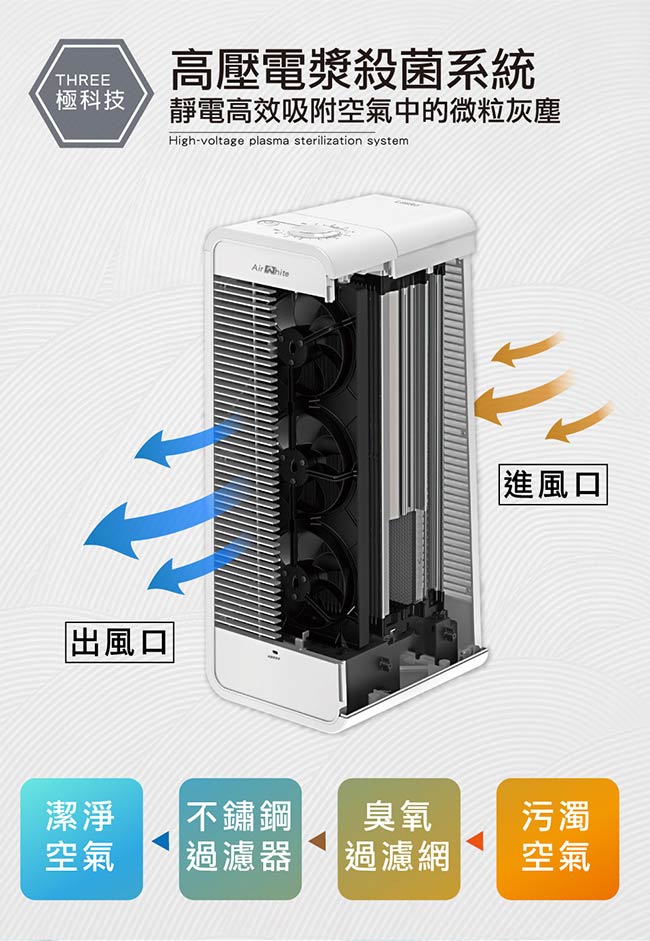 美國Lasko 19坪 AirWhite極淨峰集塵負離子清淨機 A534TW