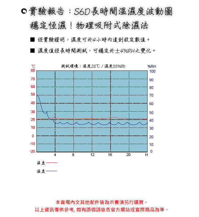 Dr.Storage 專業DIY防潮、除濕主機(S6D)