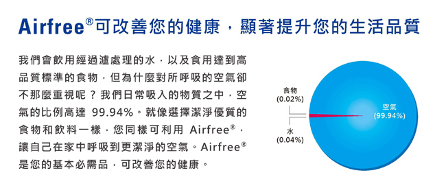 葡萄牙AirFree空氣殺菌機Fit40