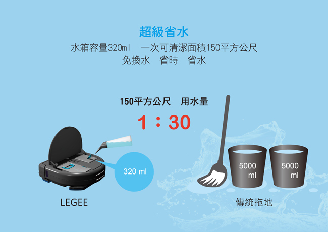 HOBOT玻妞LEGEE668吸擦噴拖4合1機器人