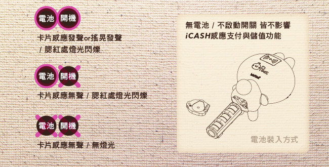 InfoThink 不死兔發聲公仔iCASH2.0感應卡