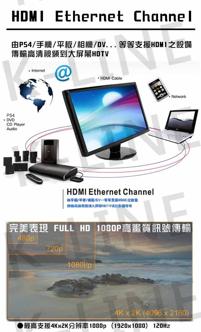 K-Line HDMI to HDMI 4K超高畫質影音傳輸線 2M