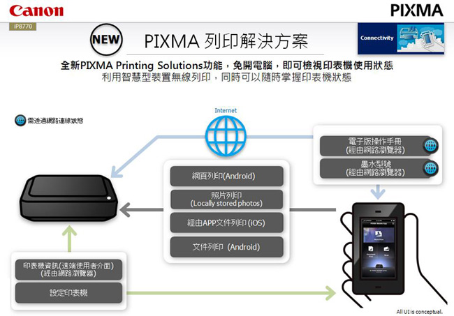 (機+紙)Canon PIXMA iP8770 A3+噴墨相片印表機+A3美術紙超值組