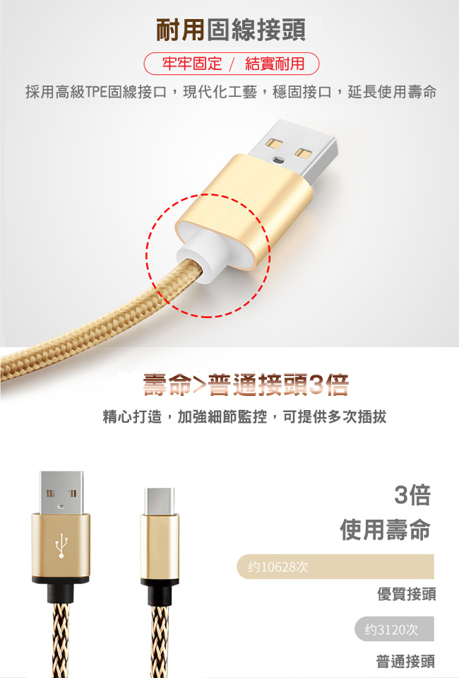 USB 3.1 Type-C 編織充電傳輸線