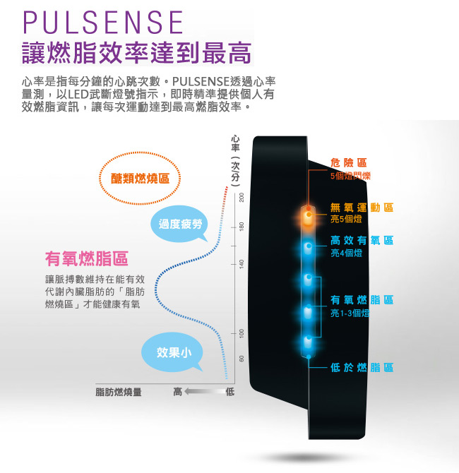 EPSON Pulsense 心率智慧手環 ( PS-100 B)