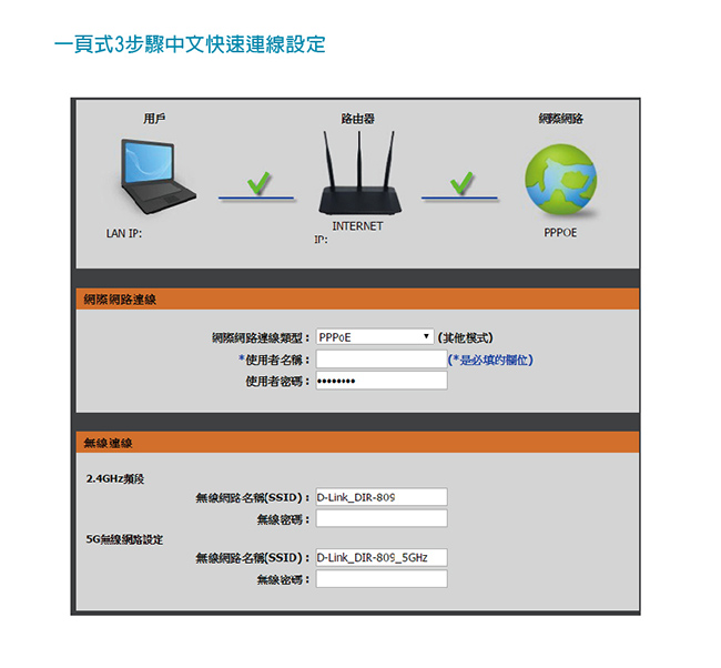 D-Link AC750 雙頻無線路由器分享器 DIR-809送訊號延伸器