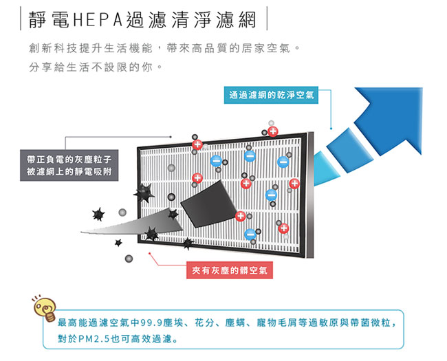 尚朋堂空氣清淨機SA-2233F專用強效HEPA濾網 SA-H300(一盒一片)