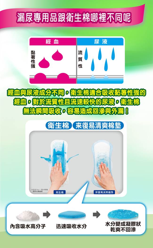 來復易 吸水淨爽輕薄中量型(16片 x 8包/箱)(漏尿專用)