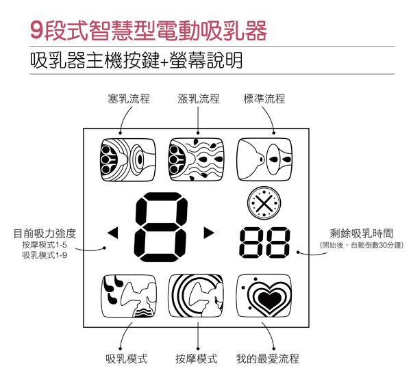 9段式智慧型電動吸乳器