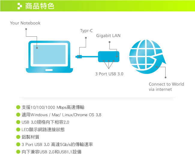 j5create USB Type-C 超高速外接網路卡+集線器-JCH471