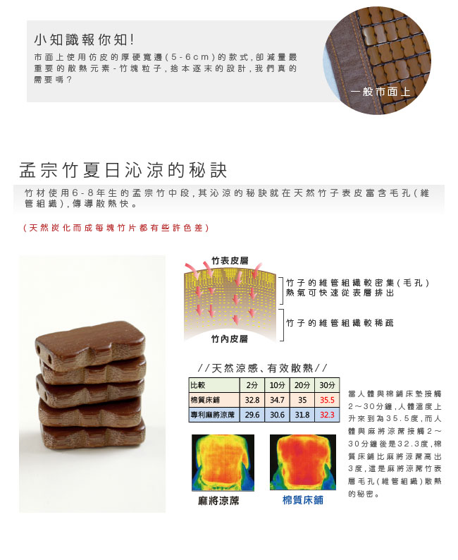 絲薇諾涼蓆 單人加大3.5尺 深色邊 3D透氣包邊炭化專利麻將涼蓆 竹蓆