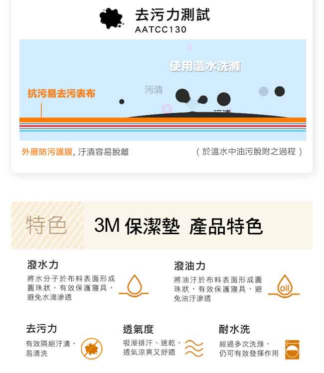 3M 原廠Scotchgard防潑水保潔墊-平單式雙人加大+保潔墊枕頭套X2+防蹣枕心X2