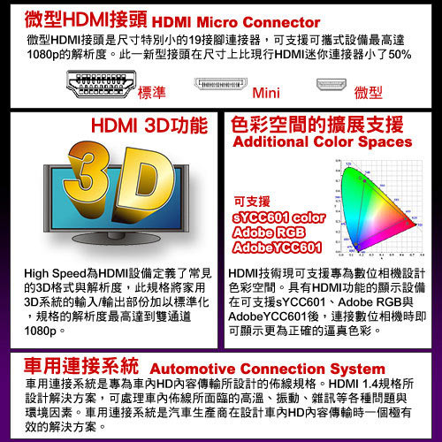 iNeno High Speed 乙太網路功能HDMI扁線(10m)