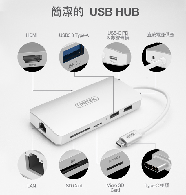 UNITEK 優越者TYPE-C轉接RJ45/HDMI/USB3.1/SD卡多功能轉接器