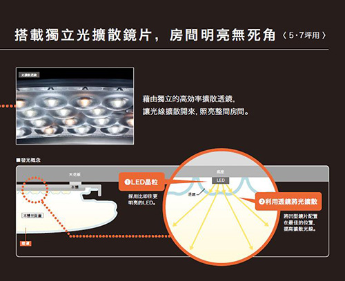 國際牌 第三代遙控頂燈 HH-LAZ6039209 (全白罩) 68W