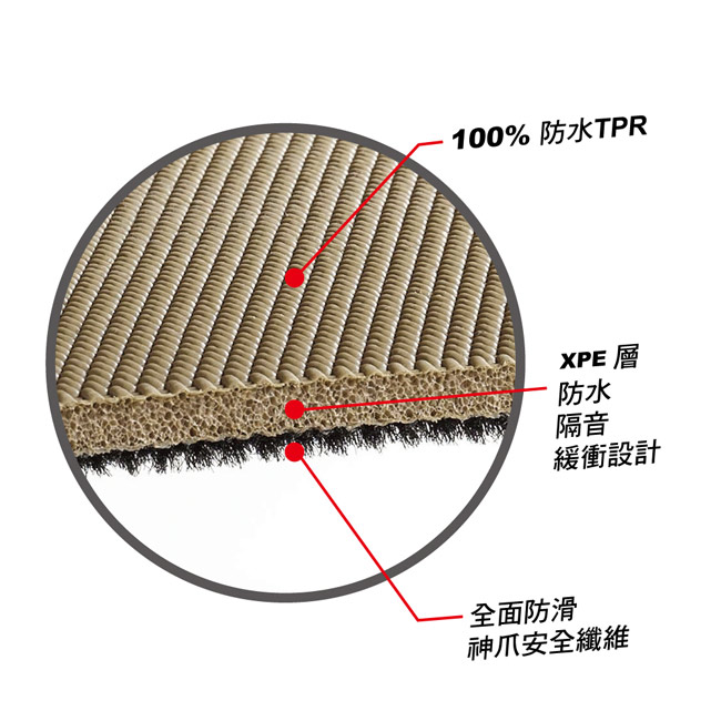 3D神爪卡固立體專用型車踏墊 D