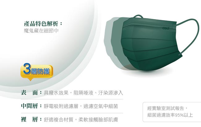 中衛 醫療口罩M-軍綠 (50片x4盒入)